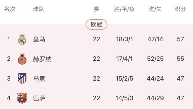 开云体育app下载-一场“轻取”引发惨胜，皇马下轮还有子弹打马竞吗？